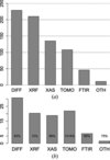 [Figure 2]