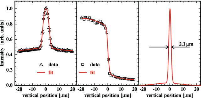 [Figure 6]