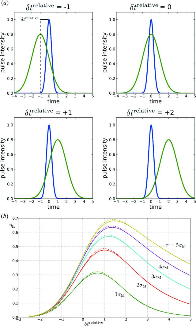 [Figure 2]