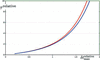 [Figure 3]