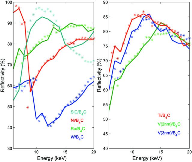 [Figure 10]