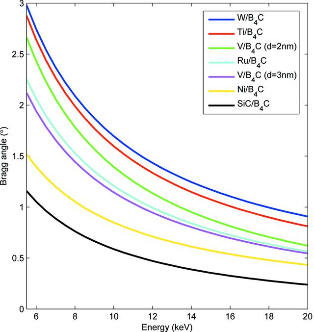 [Figure 11]