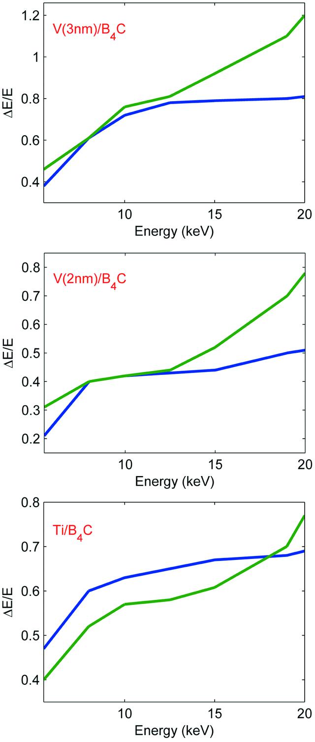 [Figure 13]