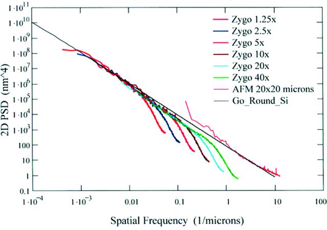 [Figure 2]