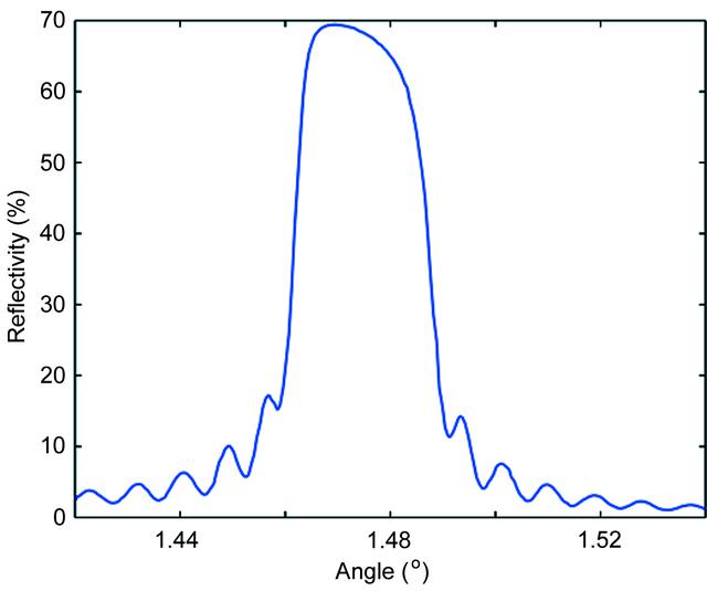 [Figure 3]