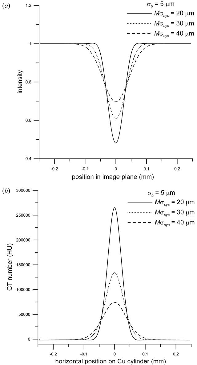 [Figure 10]