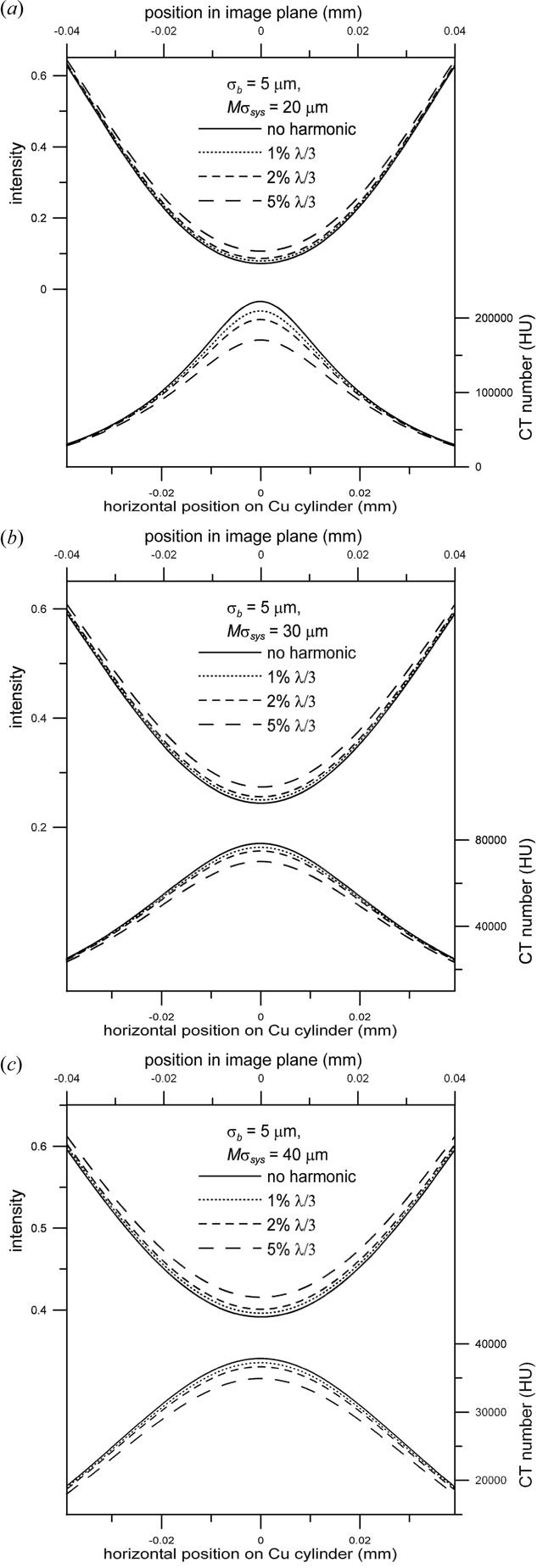 [Figure 11]