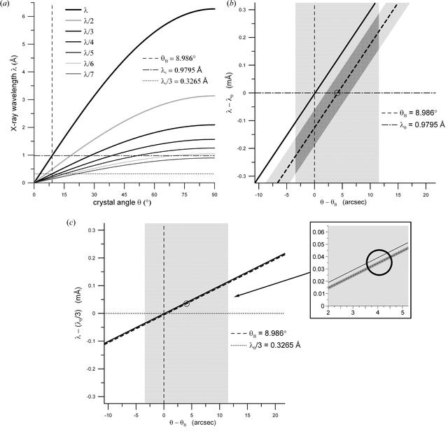 [Figure 14]