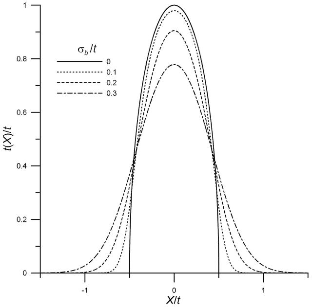 [Figure 8]