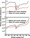 [Figure 5]