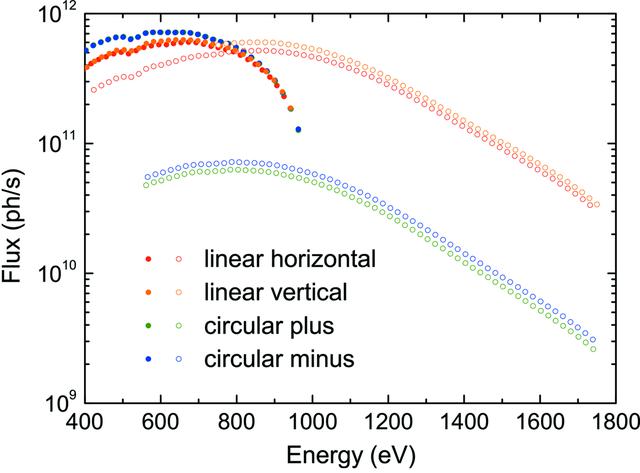 [Figure 13]