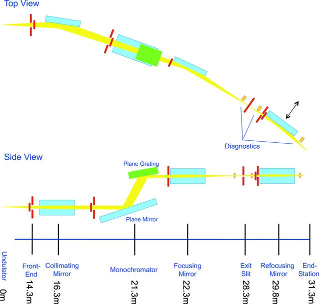 [Figure 3]