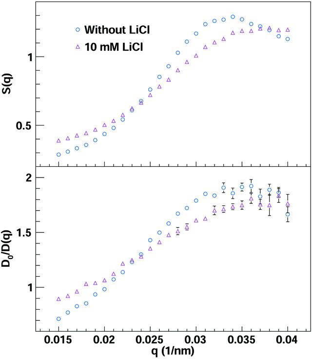 [Figure 6]