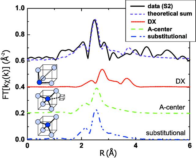 [Figure 5]