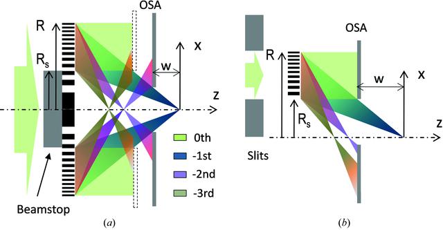 [Figure 1]