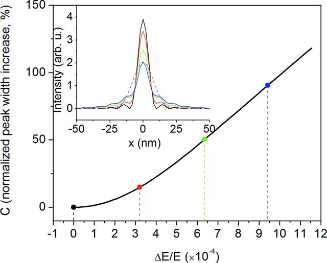 [Figure 6]