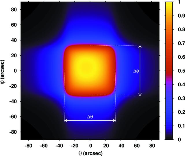 [Figure 4]