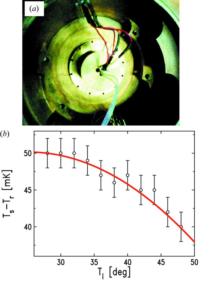 [Figure 3]