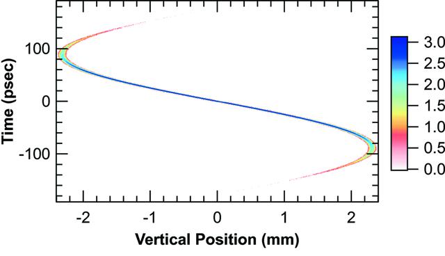 [Figure 3]