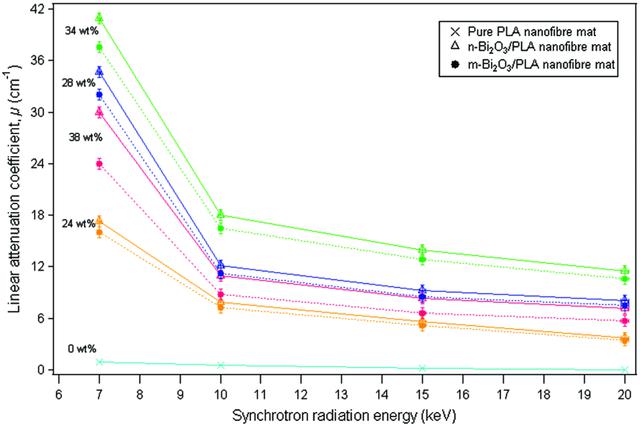 [Figure 1]