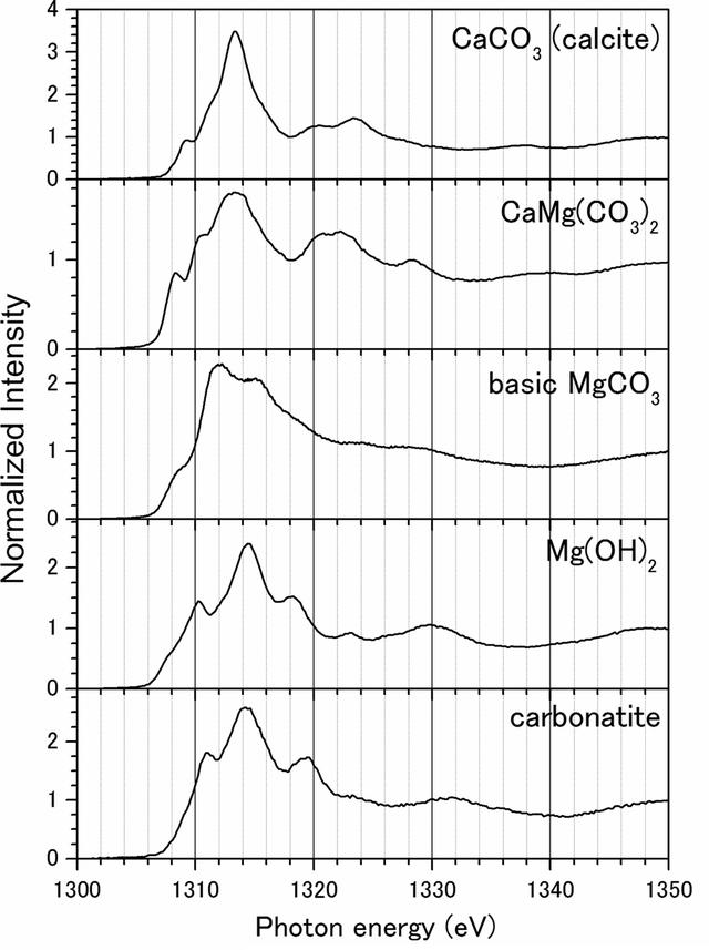 [Figure 2]