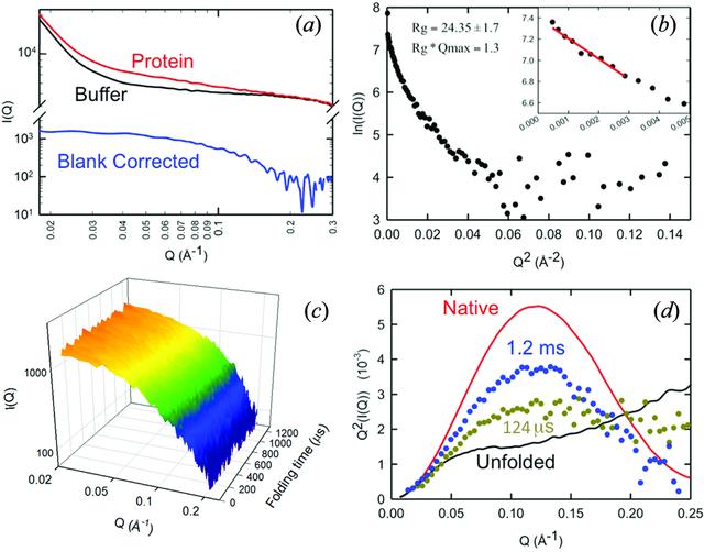 [Figure 4]