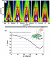 [Figure 2]