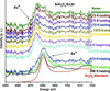 [Figure 4]