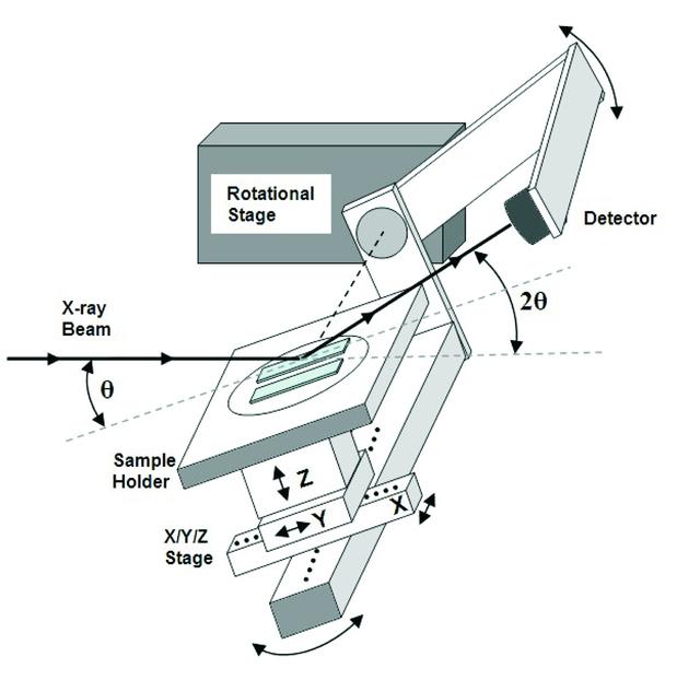 [Figure 1]