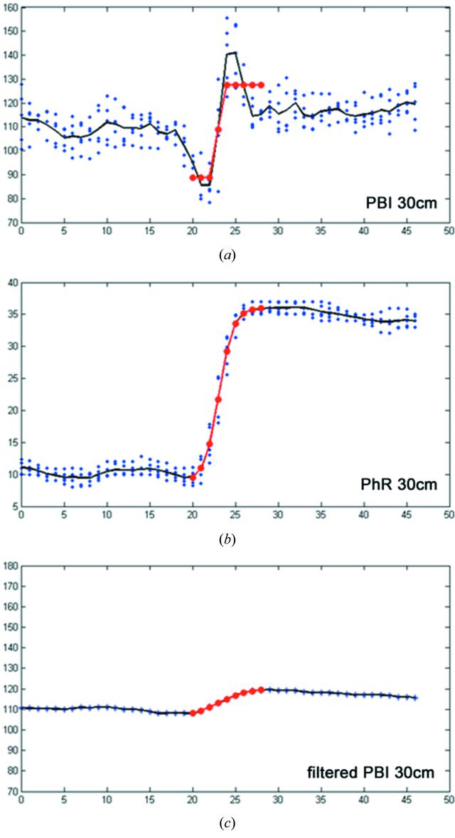 [Figure 2]