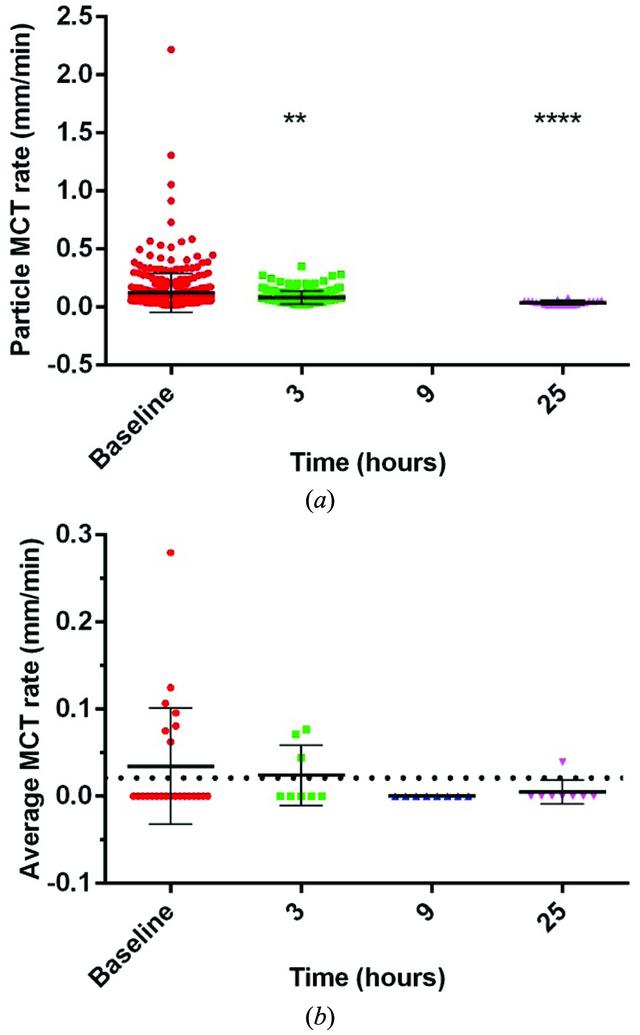 [Figure 2]