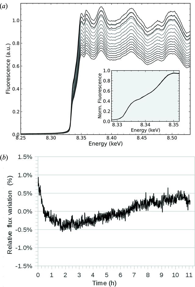 [Figure 3]