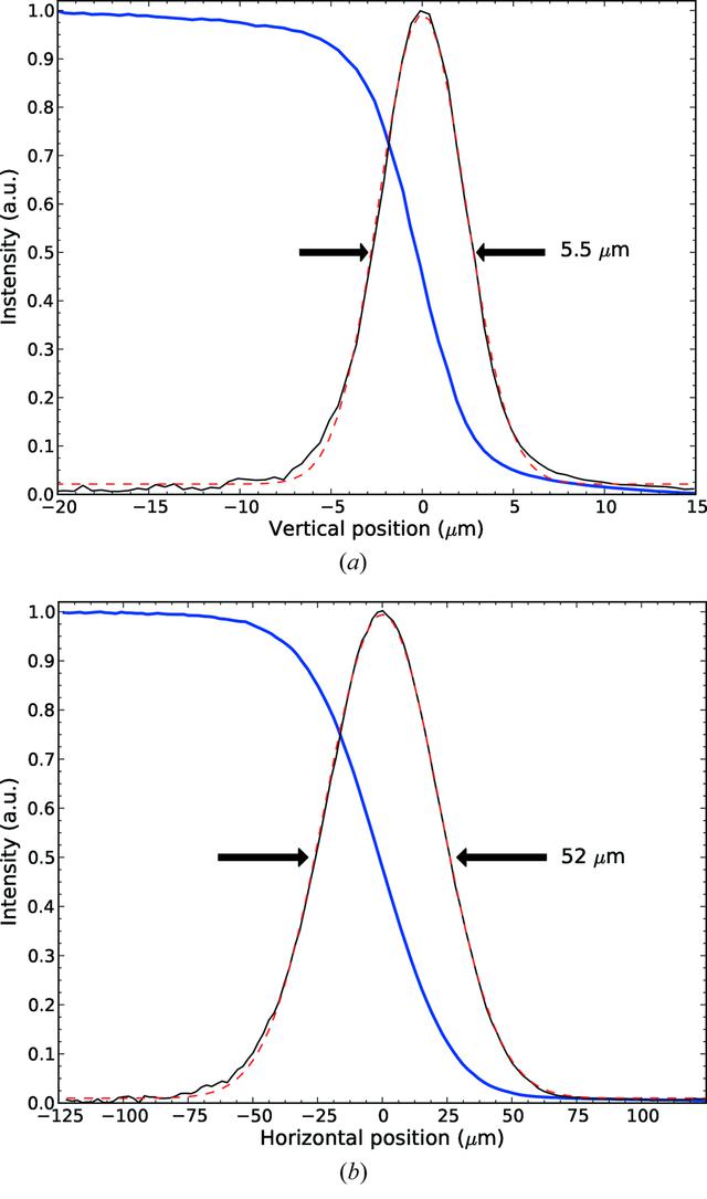 [Figure 8]