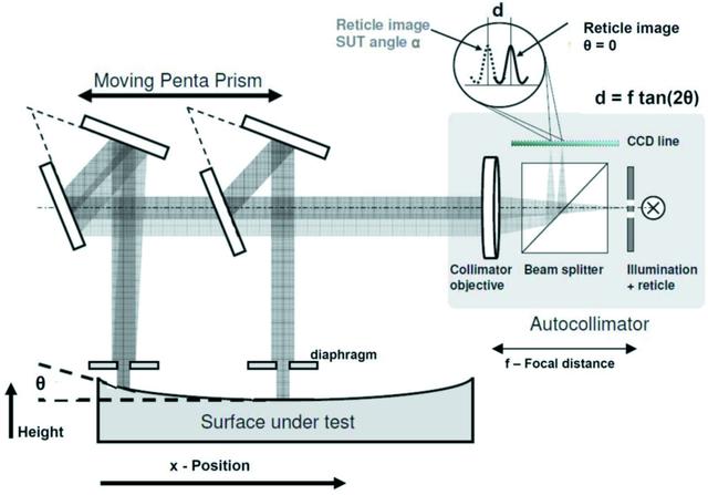 [Figure 2]