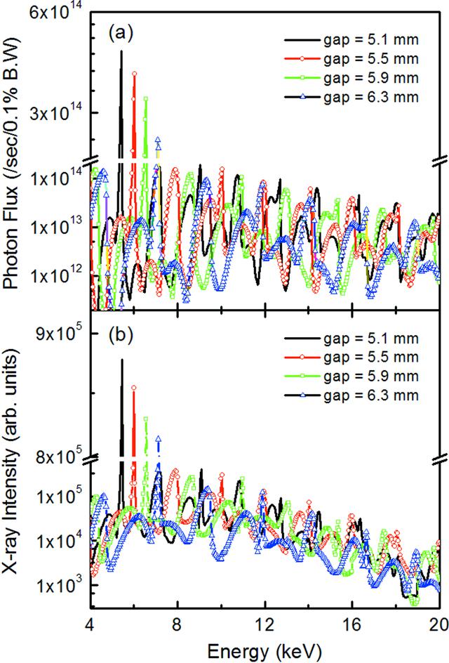 [Figure 2]