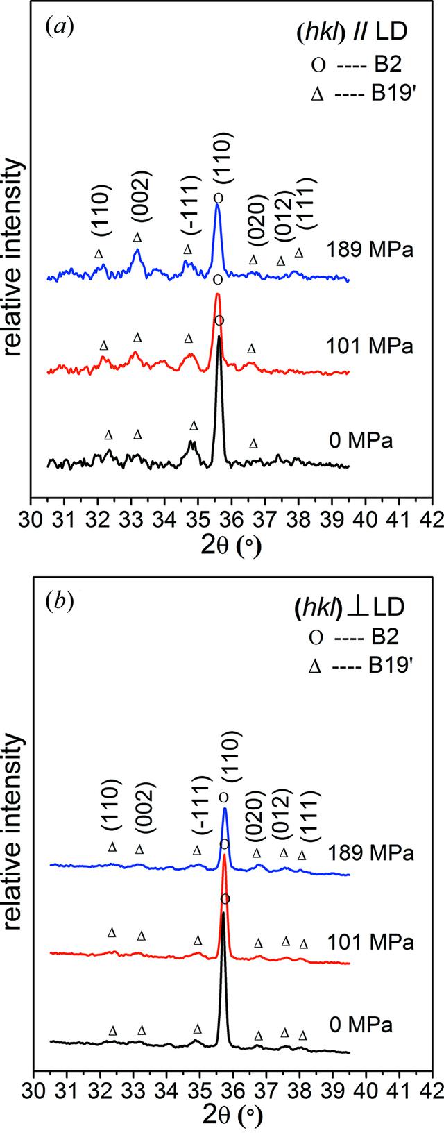 [Figure 9]