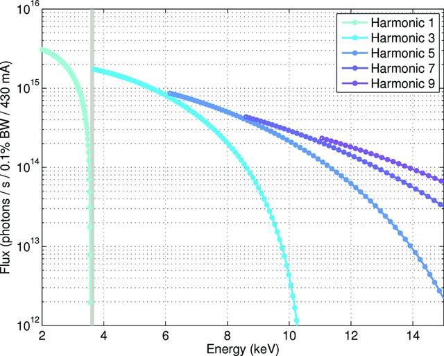 [Figure 2]