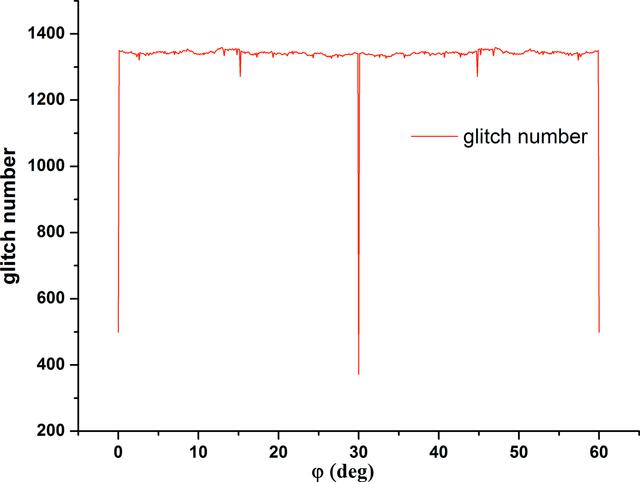 [Figure 1]