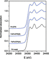 [Figure 3]