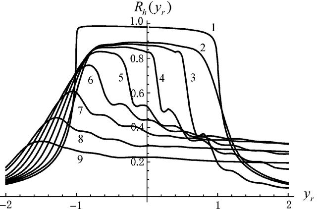 [Figure 5]