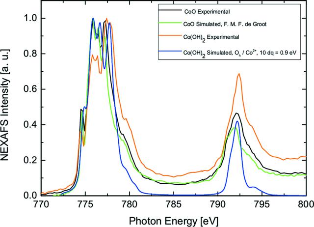 [Figure 3]