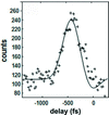 [Figure 2]