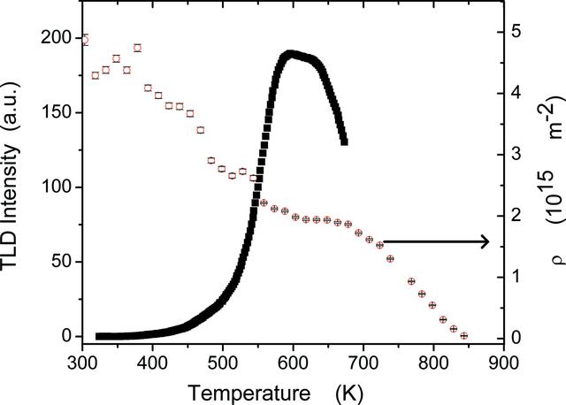 [Figure 7]