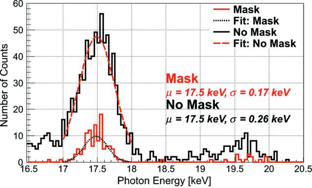 [Figure 4]