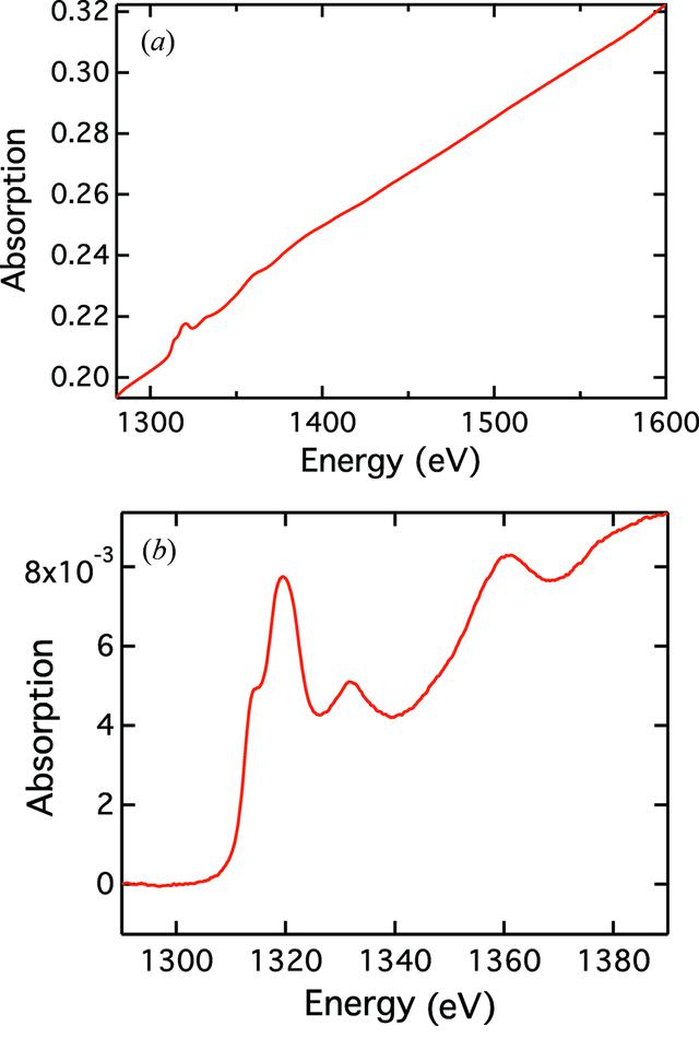 [Figure 5]