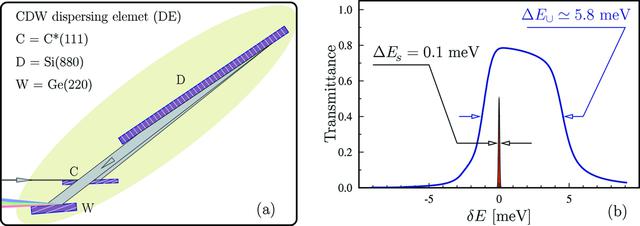 [Figure 12]