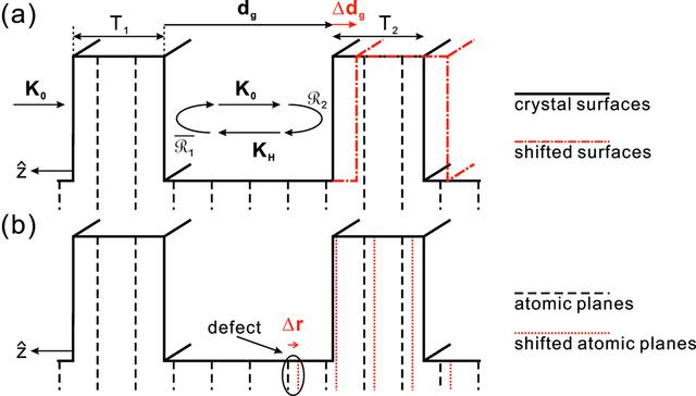 [Figure 8]