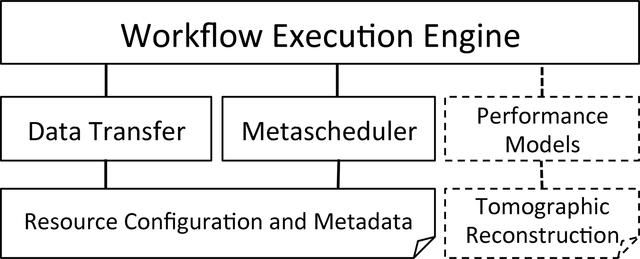 [Figure 2]