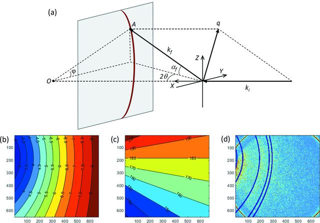 [Figure 4]