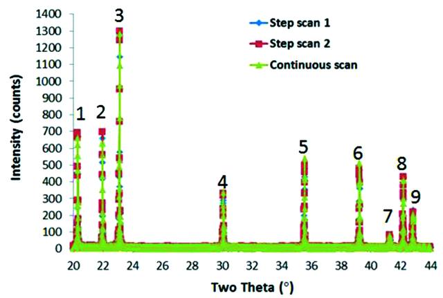 [Figure 10]